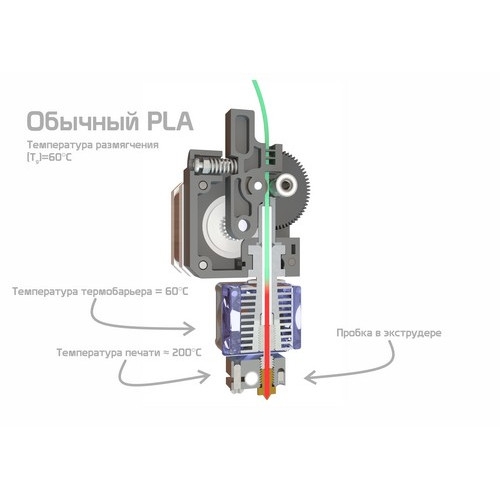 Пробник PLA HIGH PERFORMANCE ANTHRACITE / Черный 1,75 мм U3print пластик для 3d принтера, 50 / 100 / 150 г